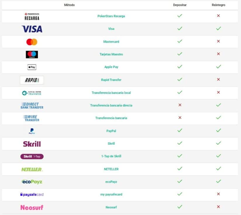 métodos de pago en PokerStars España