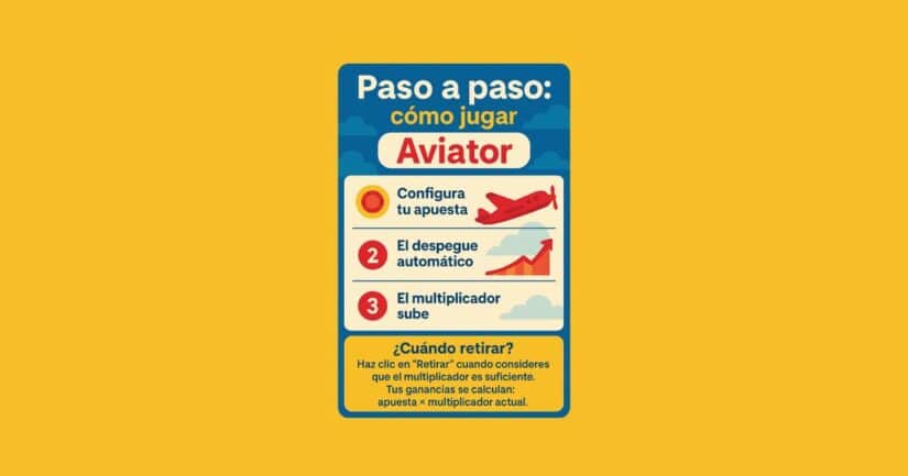 paso a paso cómo jugar Aviator y cuándo retirarse