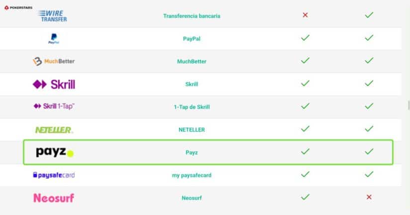 metodos de pago en pokerstars incluido payz